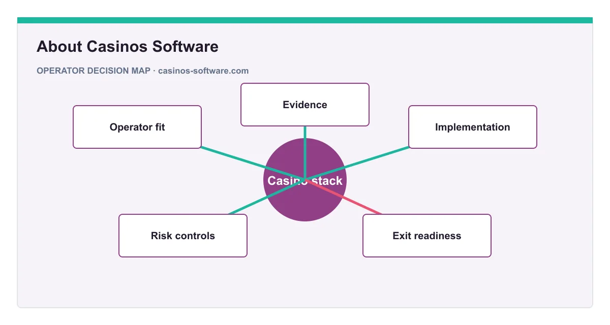 Decision map for About Casinos Software