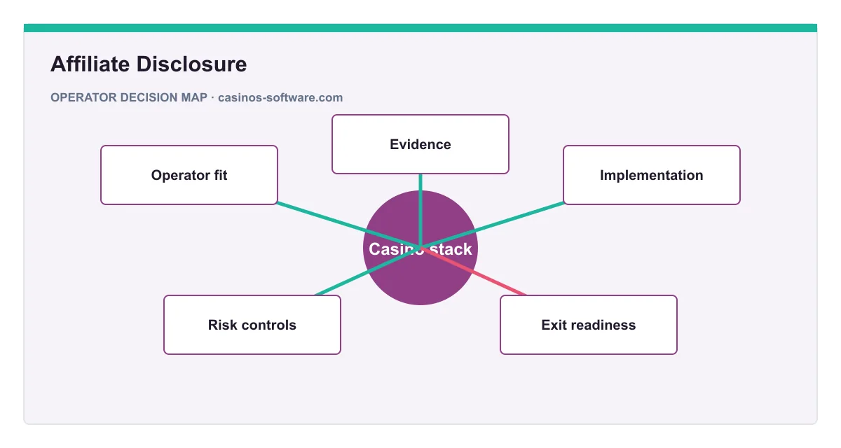 Decision map for Affiliate Disclosure