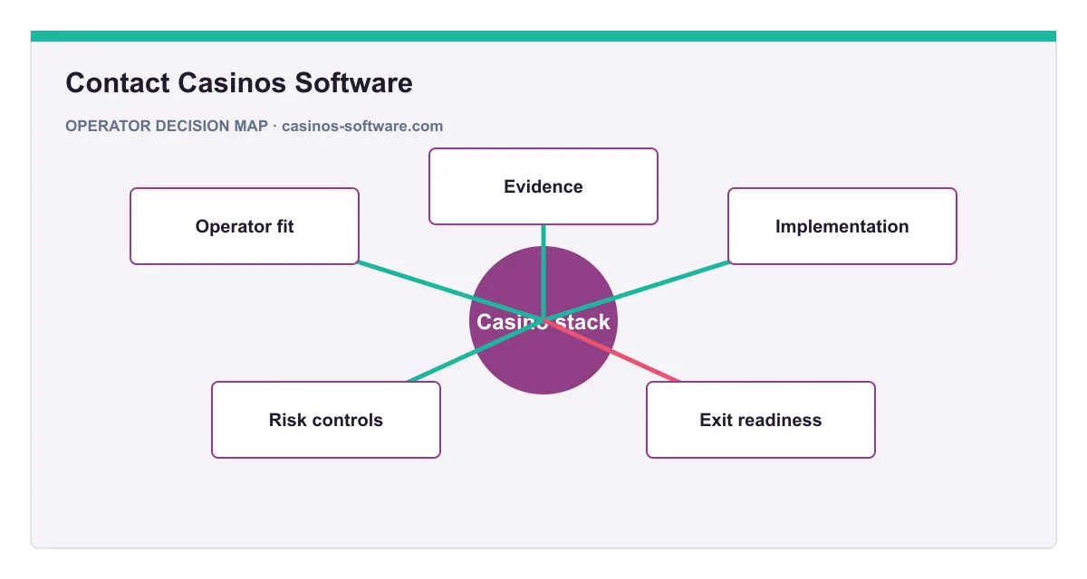 Decision map for Contact Casinos Software