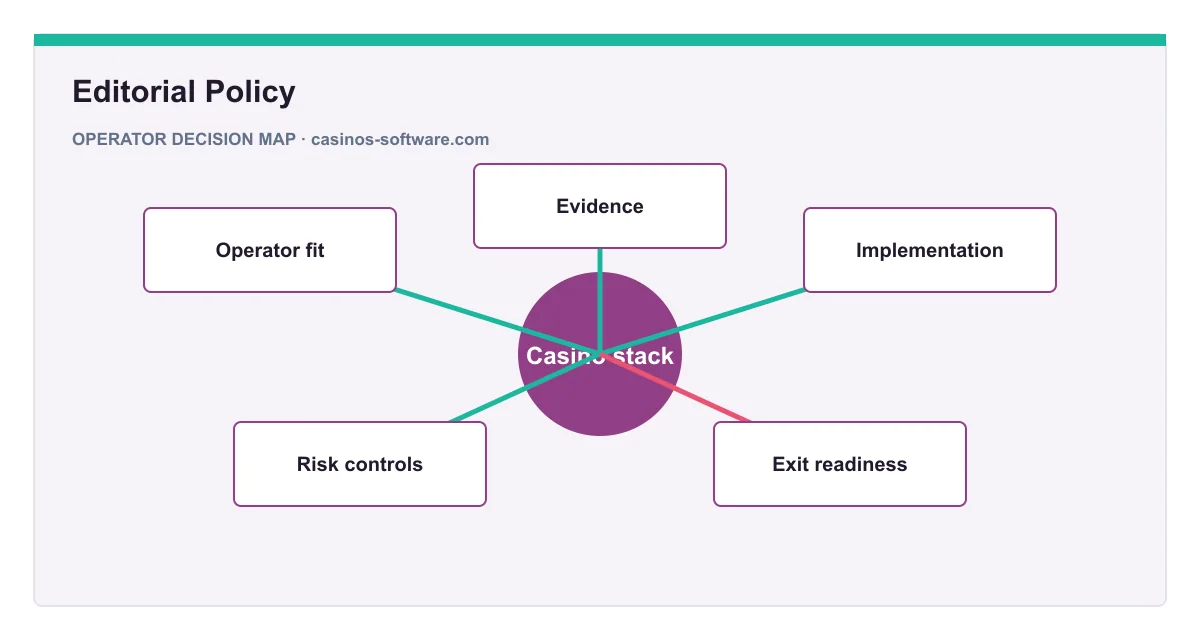 Decision map for Editorial Policy