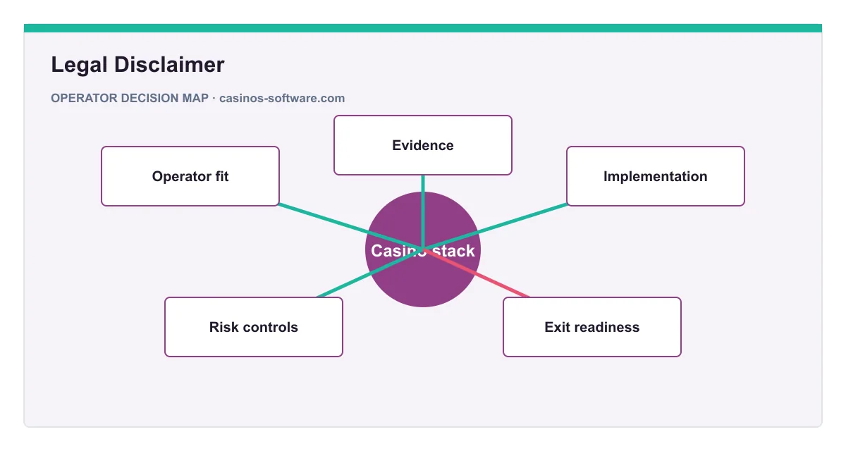 Decision map for Legal Disclaimer