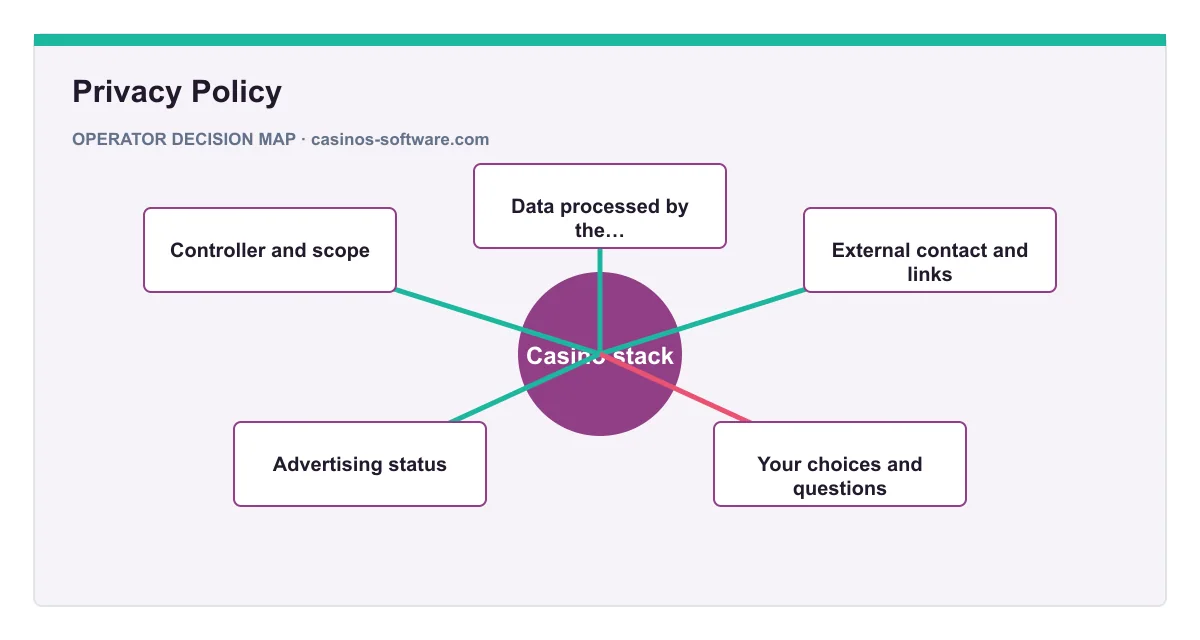 Decision map for Privacy Policy