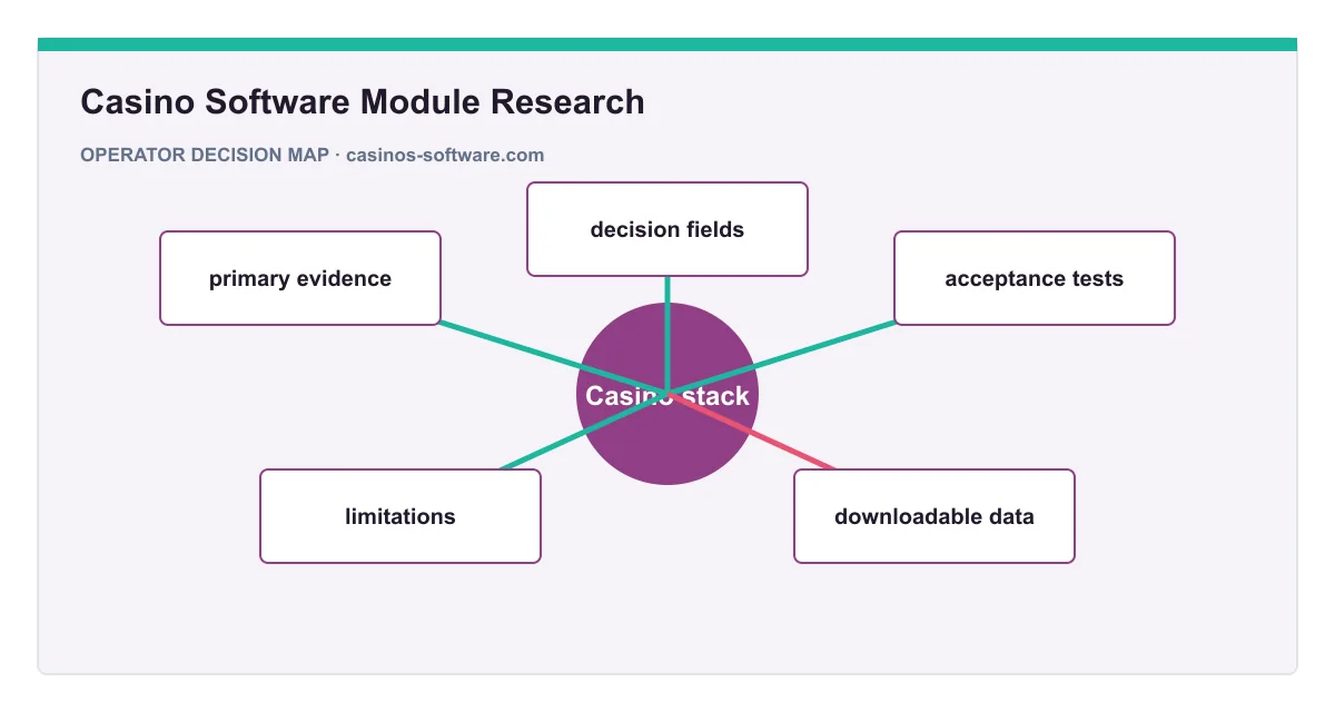 Decision map for Casino Software Module Research